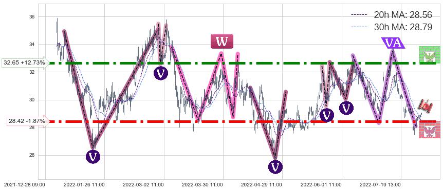 盐湖股份(000792)长线趋势趋势阶段分析图-阿布量化