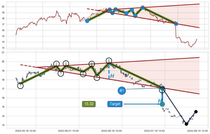 【扩散】三角形反转
