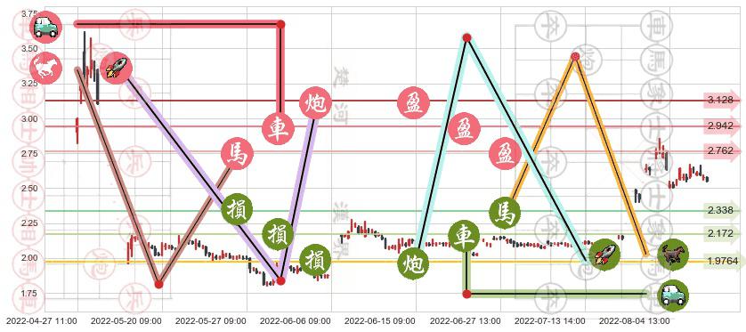 中信国安(sz000839)止盈止损位分析