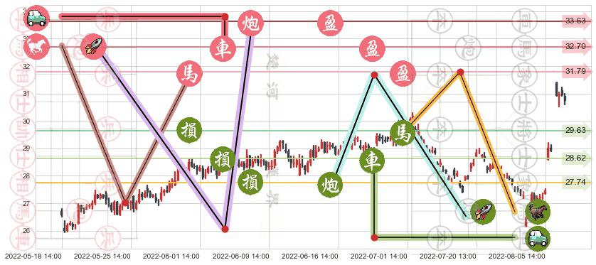 张裕A(sz000869)止盈止损位分析