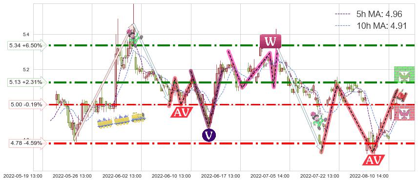 电广传媒(000917)短线趋势趋势阶段分析图-阿布量化