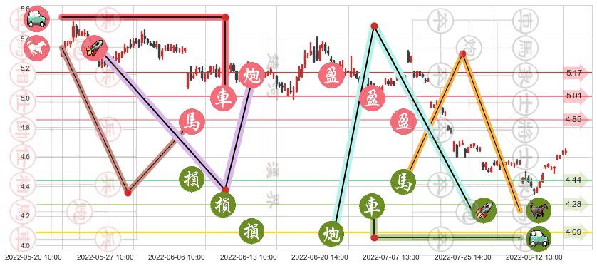 华菱钢铁(sz000932)止盈止损位分析