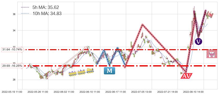 大族激光(002008)短线趋势趋势阶段分析图-阿布量化
