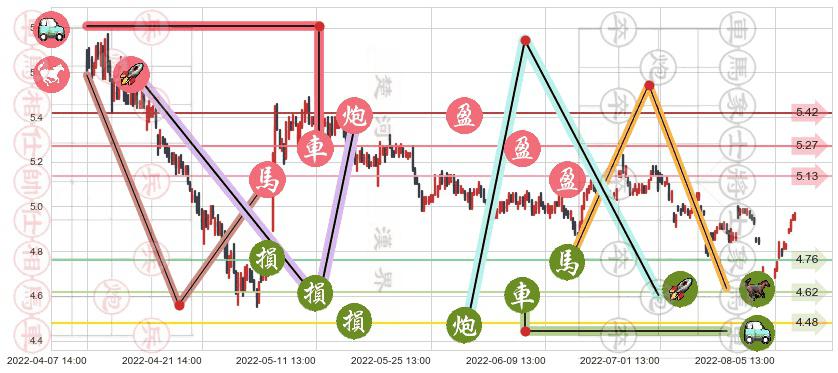 金螳螂(sz002081)止盈止损位分析