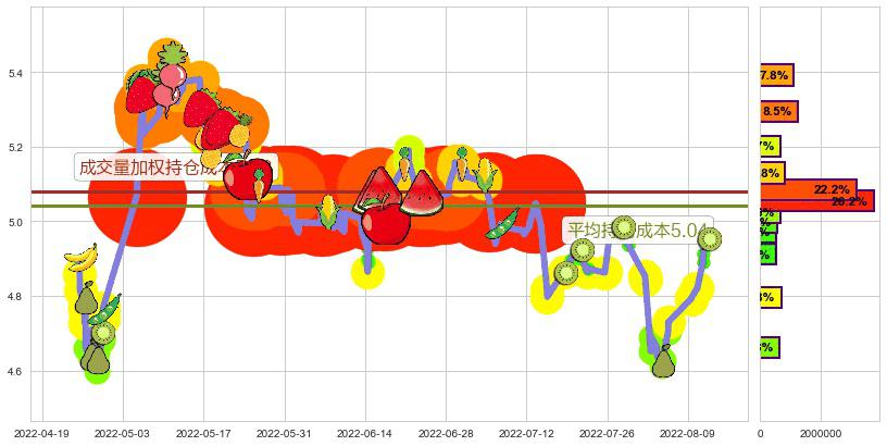 金螳螂(sz002081)持仓成本图-阿布量化