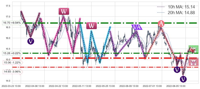 大华股份(002236)中线趋势趋势阶段分析图-阿布量化