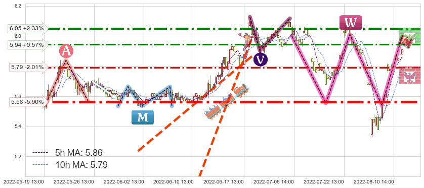 上海莱士(002252)短线趋势趋势阶段分析图-阿布量化