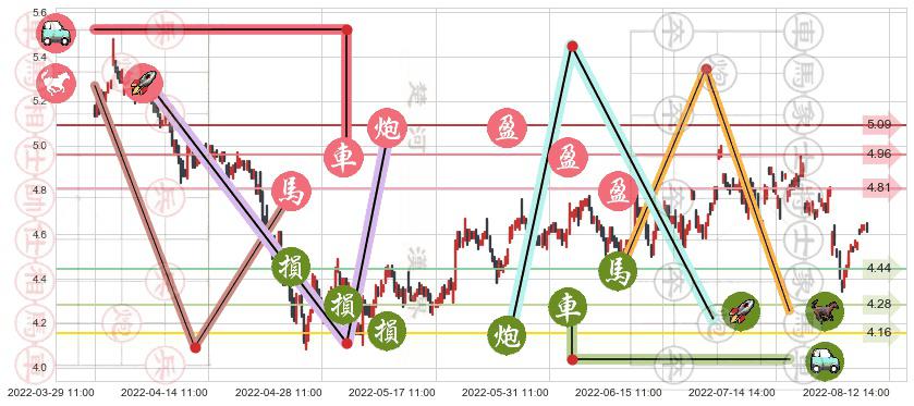 浙富控股(sz002266)止盈止损位分析