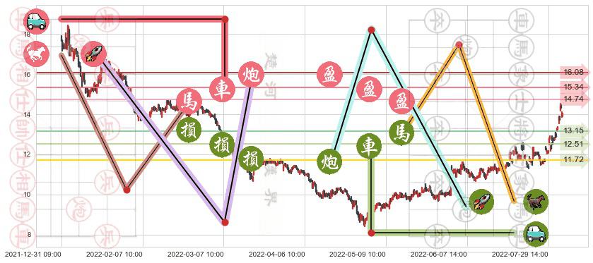 水晶光电(sz002273)止盈止损位分析