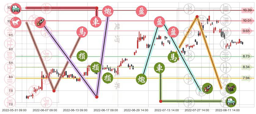 格林美(sz002340)止盈止损位分析