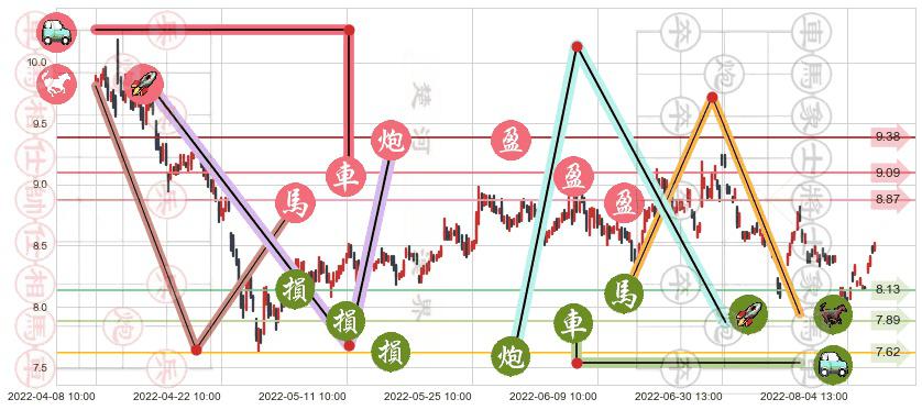 巨人网络(sz002558)止盈止损位分析