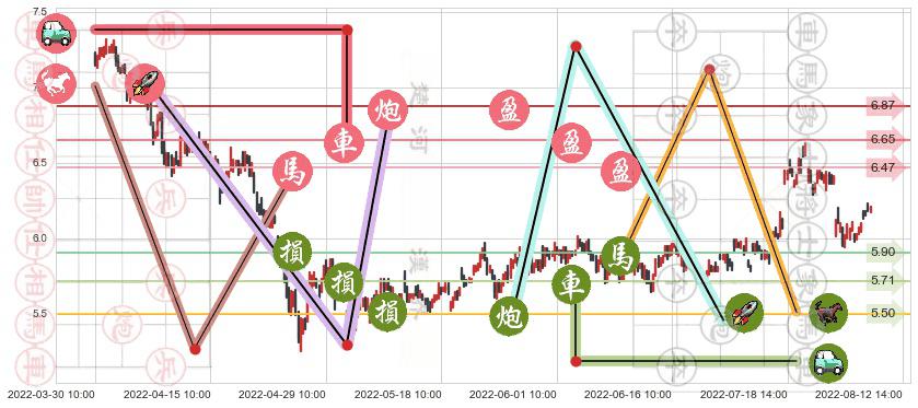 清新环境(sz002573)止盈止损位分析