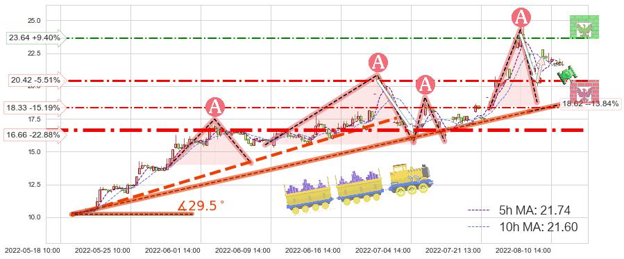 可立克(002782)短线趋势趋势阶段分析图-阿布量化