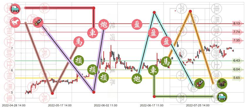 银宝山新(sz002786)止盈止损位分析