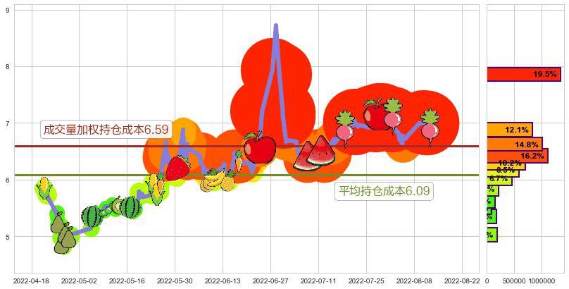 银宝山新(sz002786)持仓成本图-阿布量化