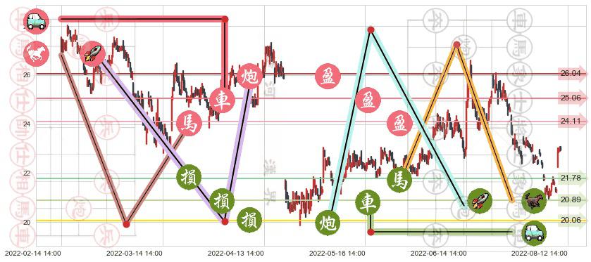 东方财富(sz300059)止盈止损位分析