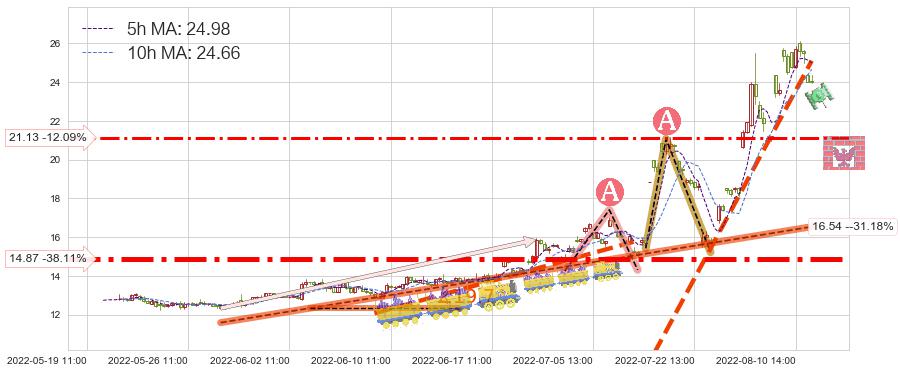 南都电源(300068)短线趋势趋势阶段分析图-阿布量化