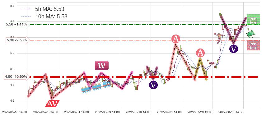 碧水源(300070)短线趋势趋势阶段分析图-阿布量化