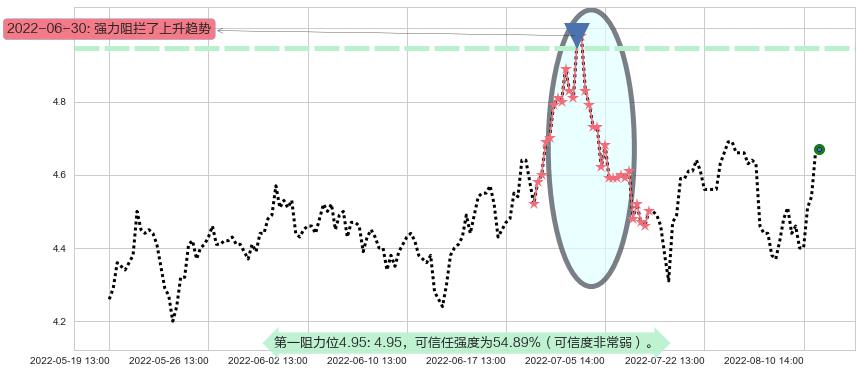 华策影视阻力支撑位图-阿布量化