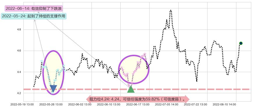 华策影视阻力支撑位图-阿布量化