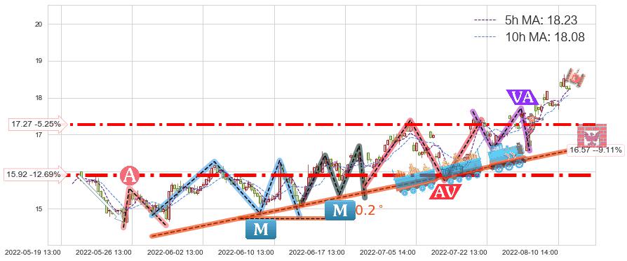 信维通信(300136)短线趋势趋势阶段分析图-阿布量化