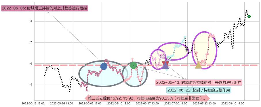 信维通信阻力支撑位图-阿布量化