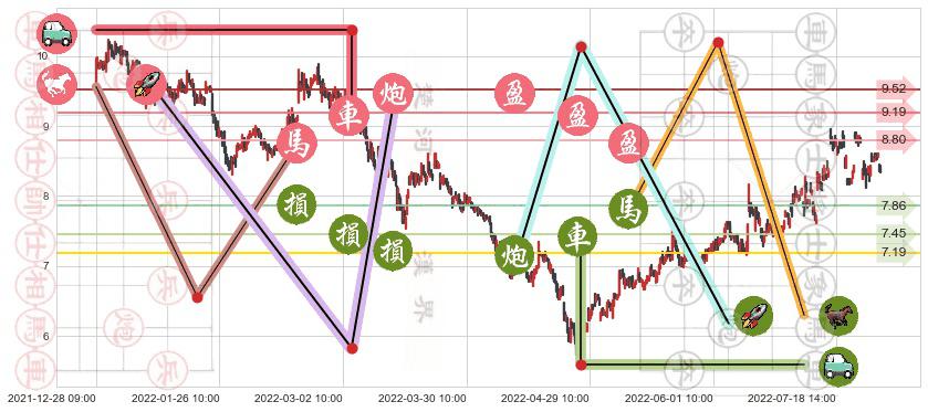 易事特(sz300376)止盈止损位分析