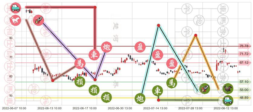 景嘉微(sz300474)止盈止损位分析