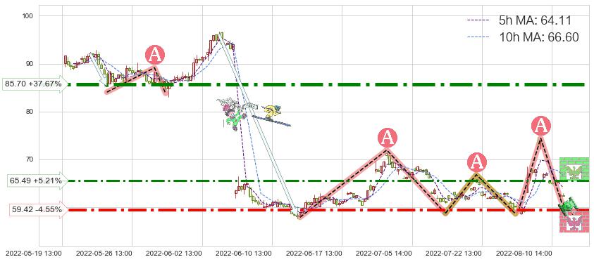 景嘉微(300474)短线趋势趋势阶段分析图-阿布量化