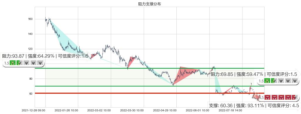 景嘉微(sz300474)阻力支撑位图-阿布量化