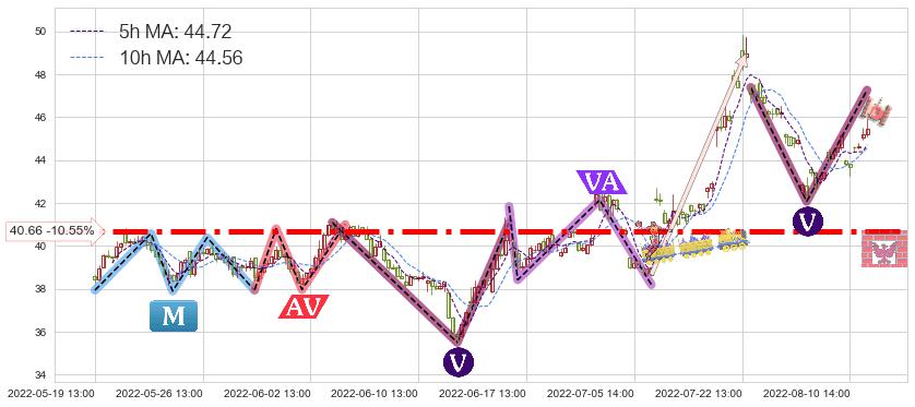 平治信息(300571)短线趋势趋势阶段分析图-阿布量化