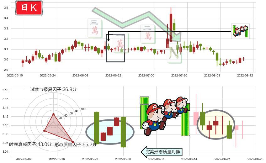 中原高速(sh600020)下降三部曲（降势三鹤）K线图-阿布量化