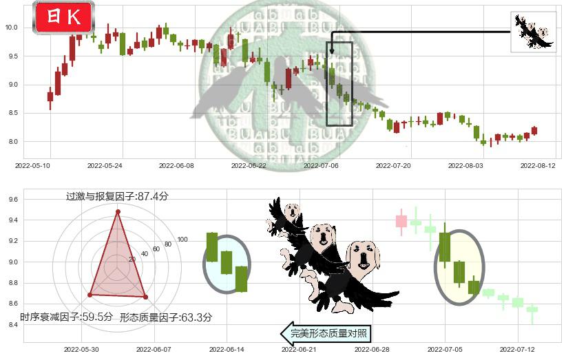 豫园股份(sh600655)三只乌鸦K线图-阿布量化