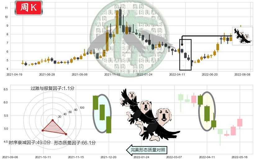 软控股份(sz002073)三只乌鸦K线图-阿布量化