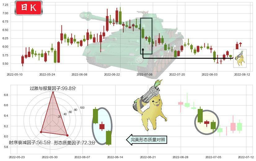 蓝色光标(sz300058)空方炮K线图-阿布量化