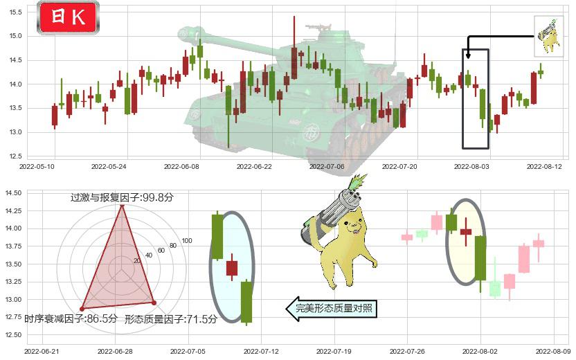 盛天网络(sz300494)空方炮K线图-阿布量化