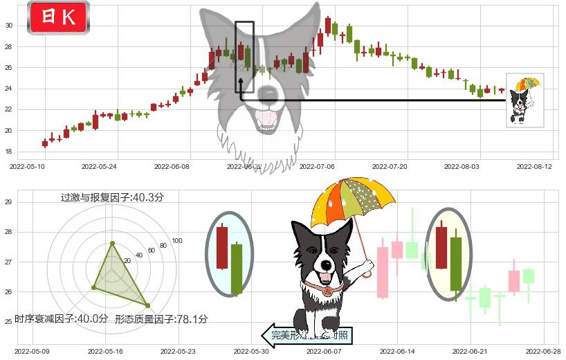 特变电工(sh600089)倾盆大雨K线图-阿布量化