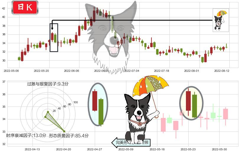 北方稀土(sh600111)倾盆大雨K线图-阿布量化