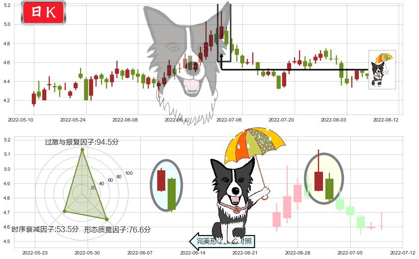 华策影视(sz300133)倾盆大雨K线图-阿布量化