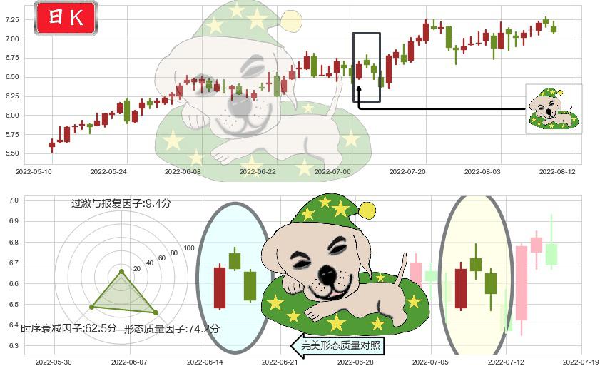 泰豪科技(sh600590)黄昏之星（夜星）K线图-阿布量化
