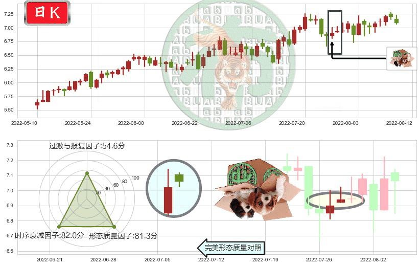 泰豪科技(sh600590)顶部尽头线（下山虎）K线图-阿布量化