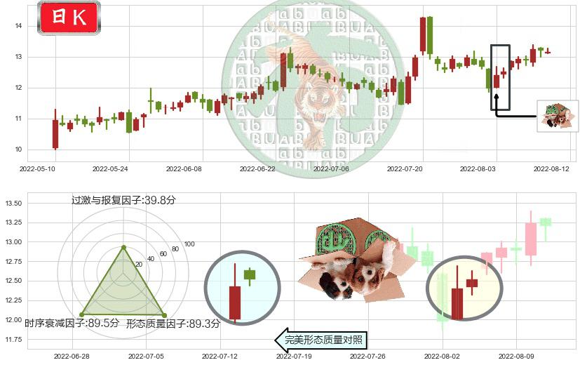 川大智胜(sz002253)顶部尽头线（下山虎）K线图-阿布量化