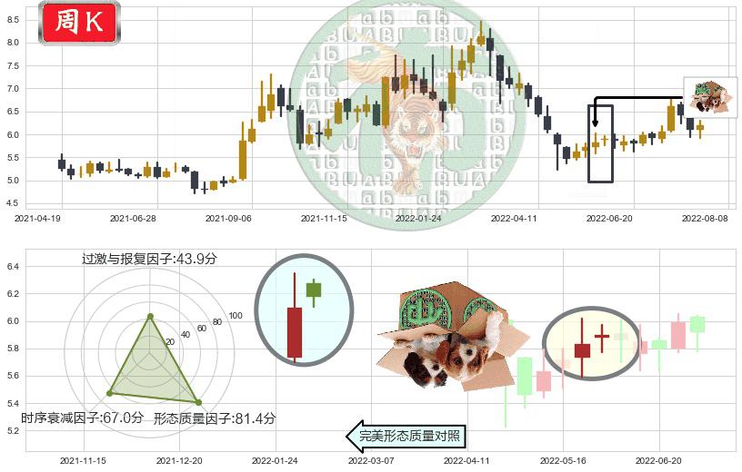 清新环境(sz002573)顶部尽头线（下山虎）K线图-阿布量化