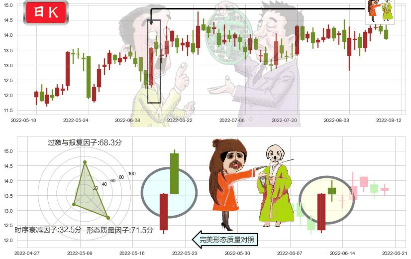 光电股份(sh600184)淡友反攻K线图-阿布量化