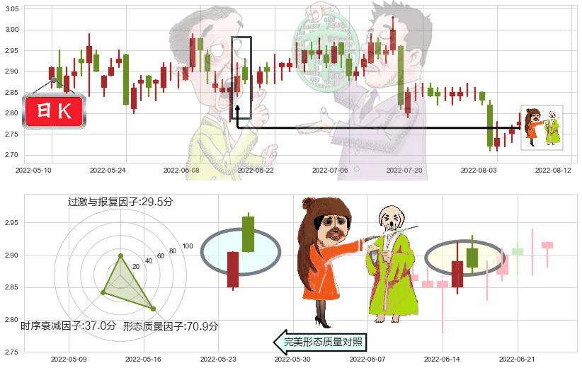 中恒集团(sh600252)淡友反攻K线图-阿布量化