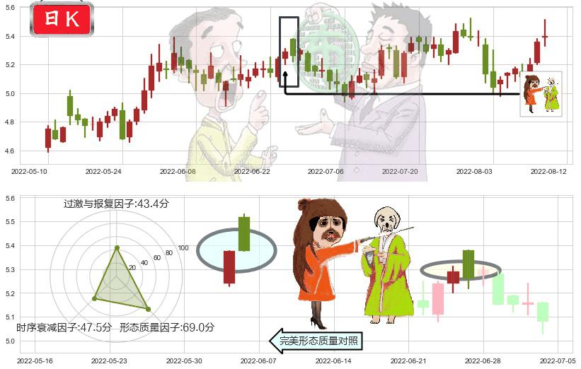晋亿实业(sh601002)淡友反攻K线图-阿布量化