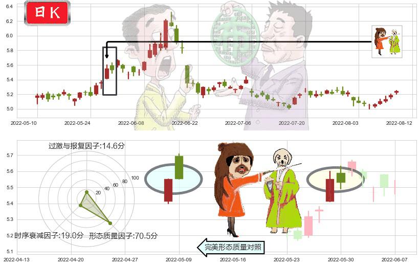 中国石油(sh601857)淡友反攻K线图-阿布量化