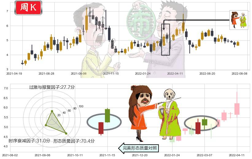 新集能源(sh601918)淡友反攻K线图-阿布量化