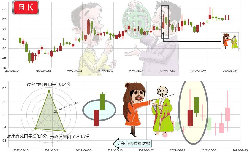 徐工机械(sz000425)淡友反攻K线图-阿布量化