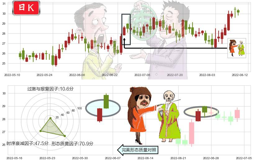 航发控制(sz000738)淡友反攻K线图-阿布量化